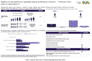 Relatório STCP de Transparência e Igualdade Salarial de Mulheres e Homens