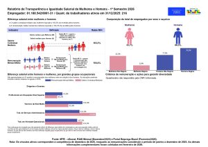 Relatório de Transparência e Igualdade Salarial de Mulheres e Homens – 1º Semestre 2026