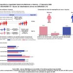 Relatório de Transparência e Igualdade Salarial de Mulheres e Homens – 2º Semestre 2026